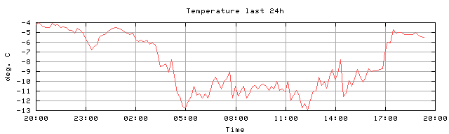 wetter20061126.gif